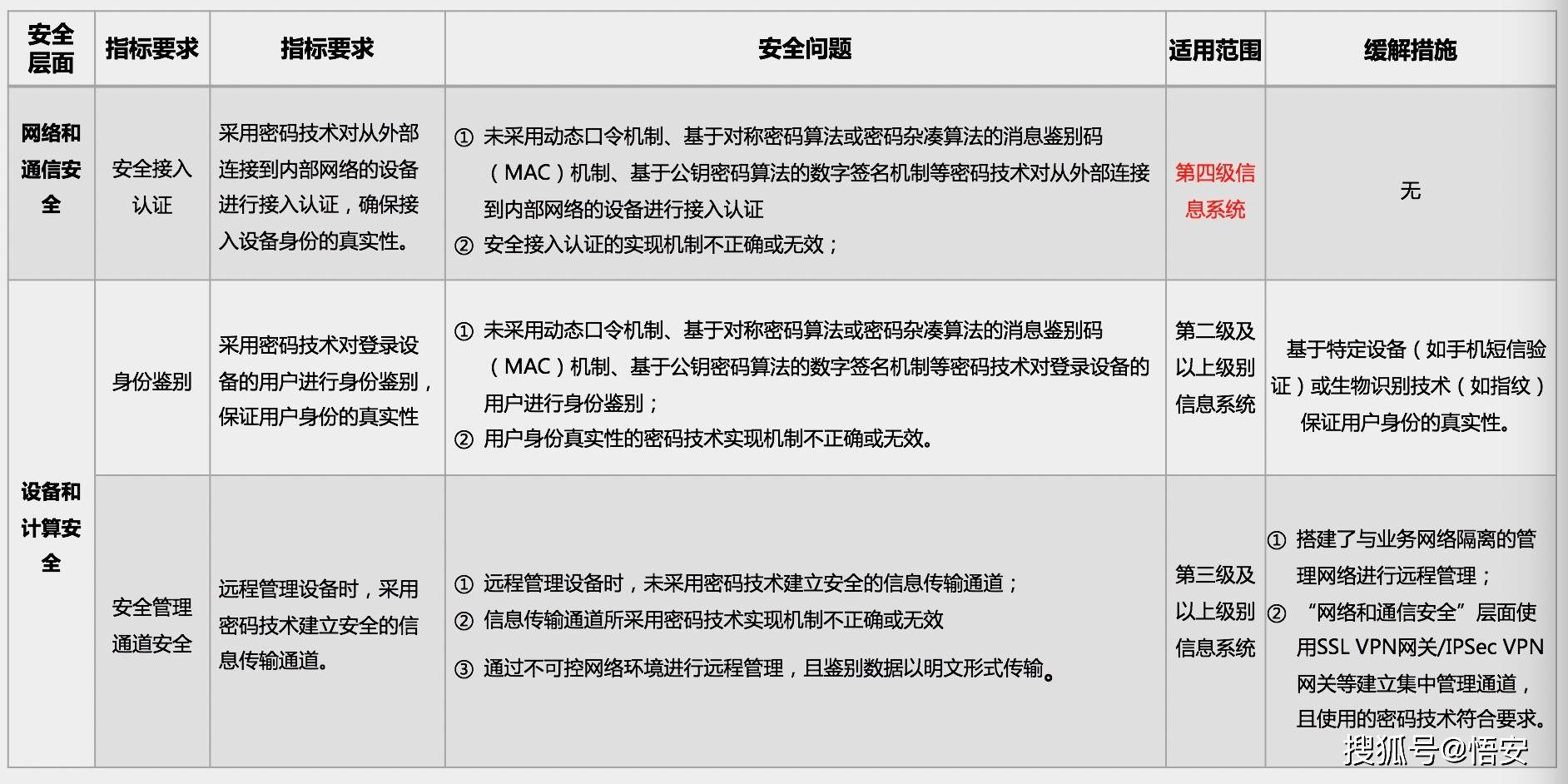 如何评估信息发布平台的信誉【必一体育sport网页版登录】