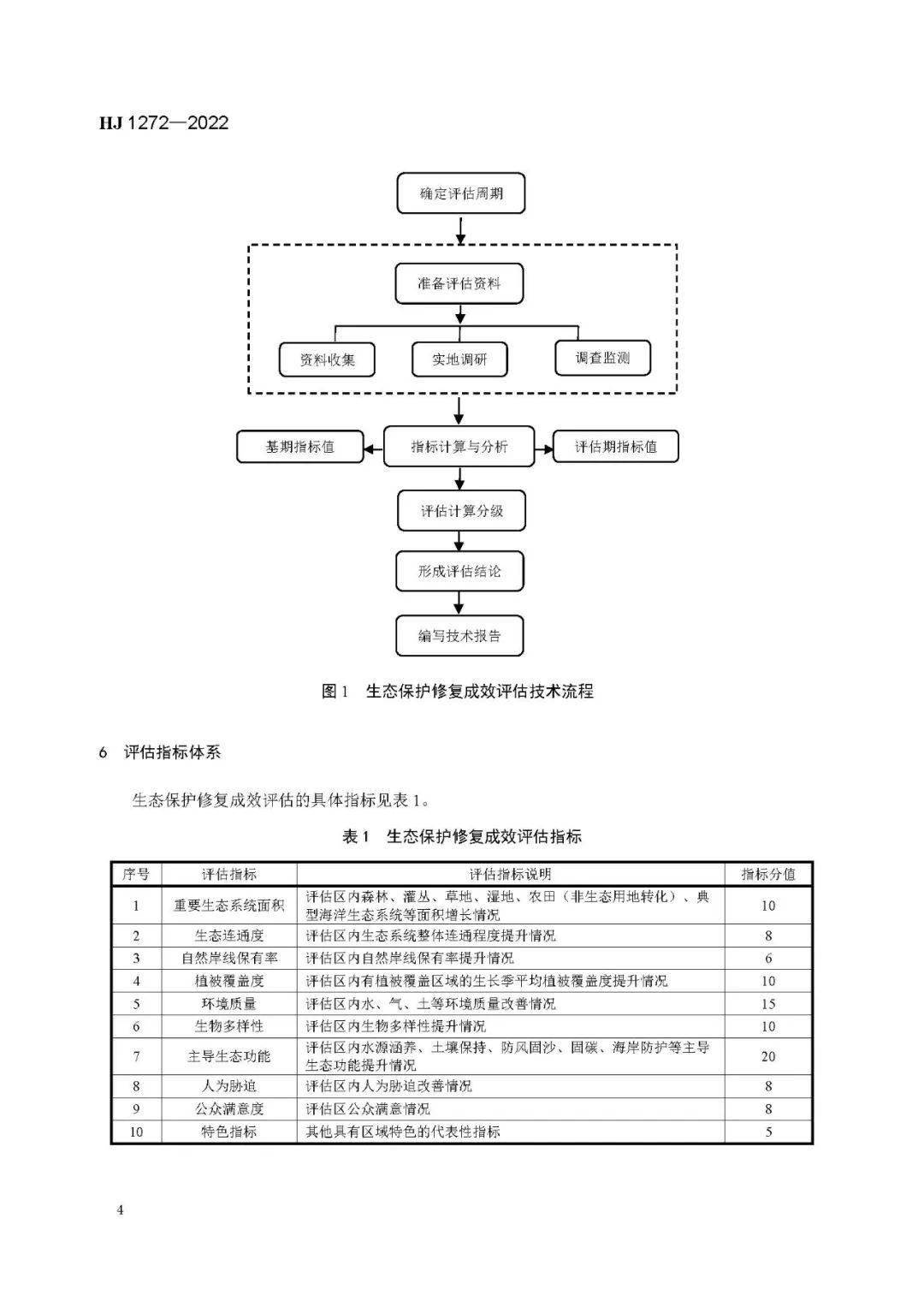 如何评估信息发布平台的信誉