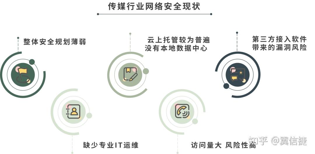 B体育登录app：科学研究中网络信息获取的最佳实践