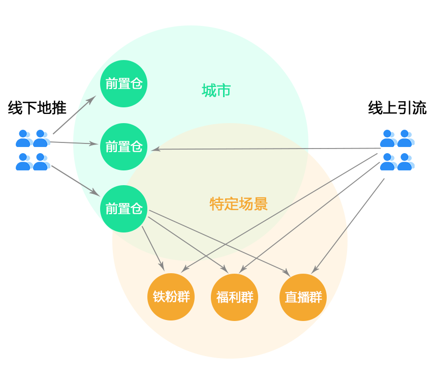 Bsports手机版下载_如何借助社群力量增强信息信任