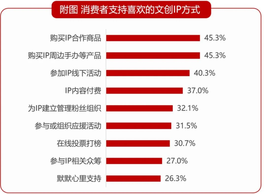 如何通过在线社交活动促进文化认同