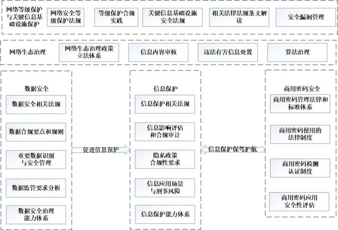 如何通过数据协作提升网络信息体系的创新能力_bsports官网登录