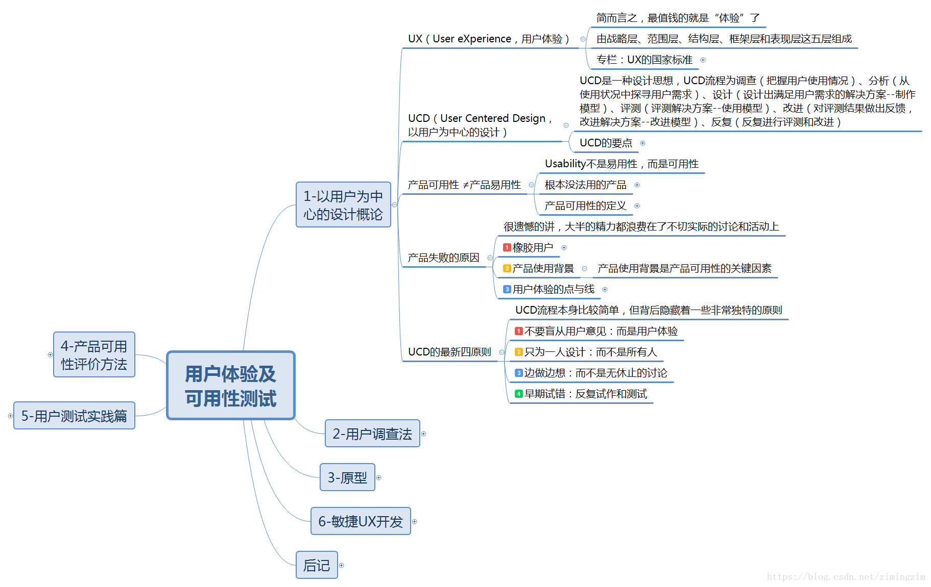 如何通过明确的用户流程提升体验-Bsports手机版下载