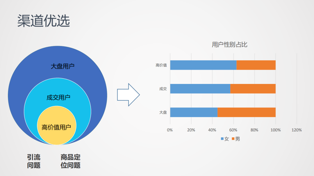 怎样利用用户画像优化互动策略