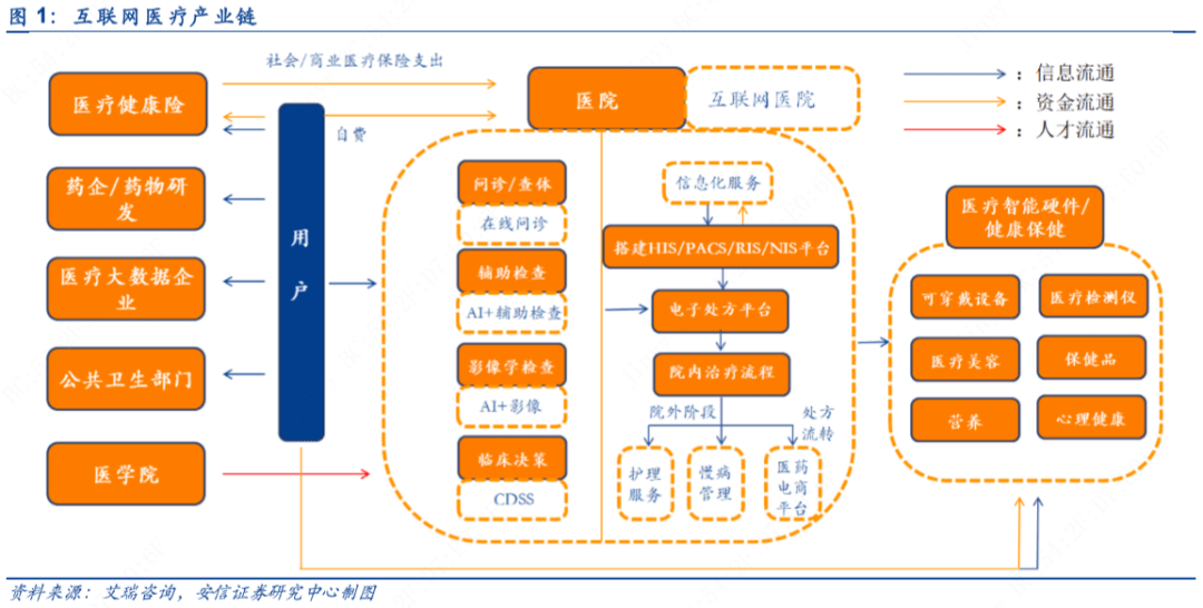 必一体育sport网页版登录：如何评估网络信息对医疗行业监管的影响