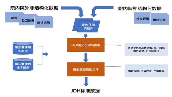 如何评估网络信息对医疗行业监管的影响