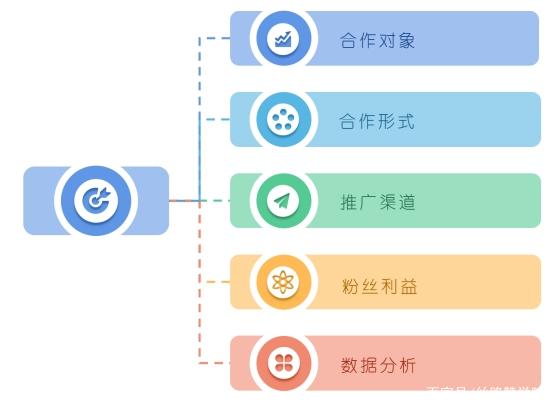 如何通过网络信息提升研究的社会影响力