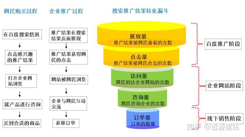 如何在信息更新中保持信息的相关性