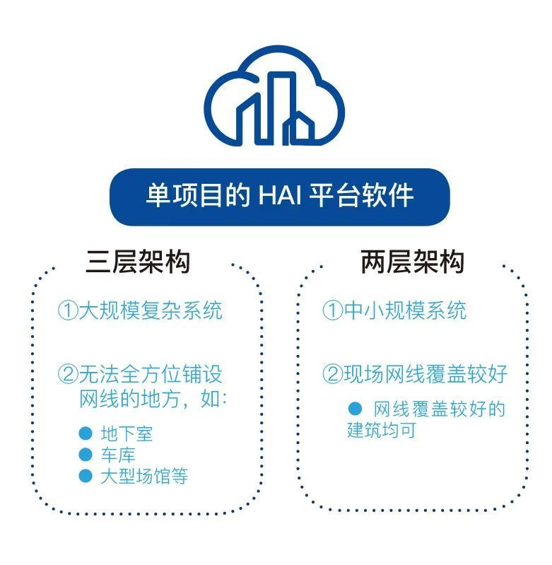 通过网站建设改善社区信息传播