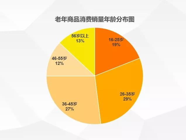 【必一体育sport网页版登录】网络购物中的用户生成内容对决策的影响