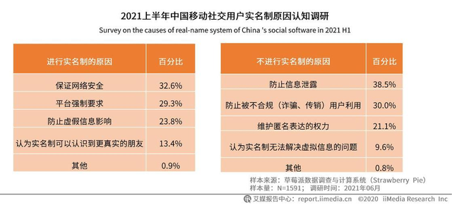 网络信息的社交责任与个人隐私