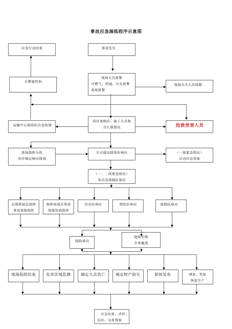 【Bsports手机版下载】如何利用演练提升应急响应能力