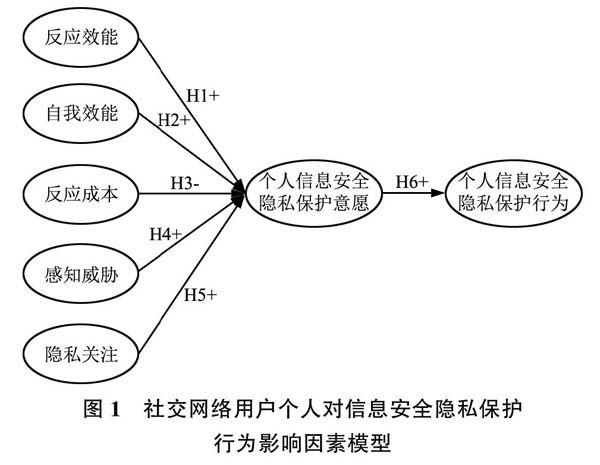 网络信息如何影响工作中的信息流动