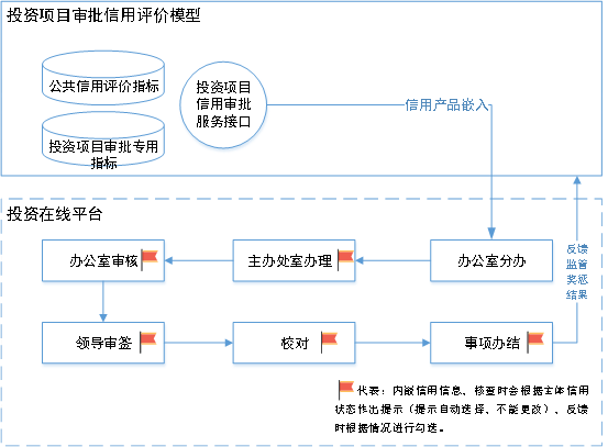 如何通过在线平台进行角色分配