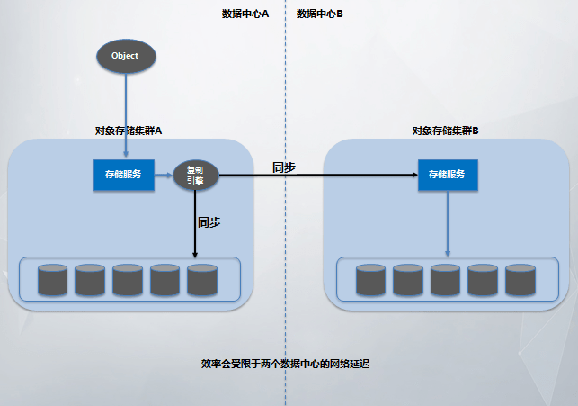 【B—sports登录入口】如何建立信息存储的灾难恢复计划