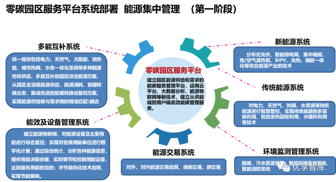 如何利用大数据分析促进绿色能源的信息获取