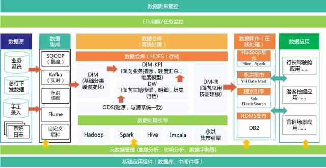 金融行业如何利用数据分析进行市场细分