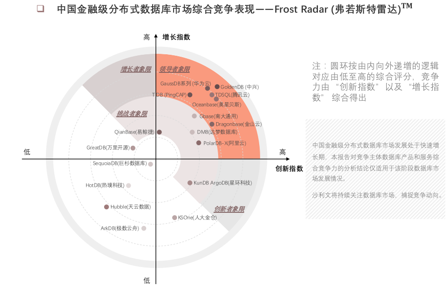 金融行业如何利用数据分析进行市场细分