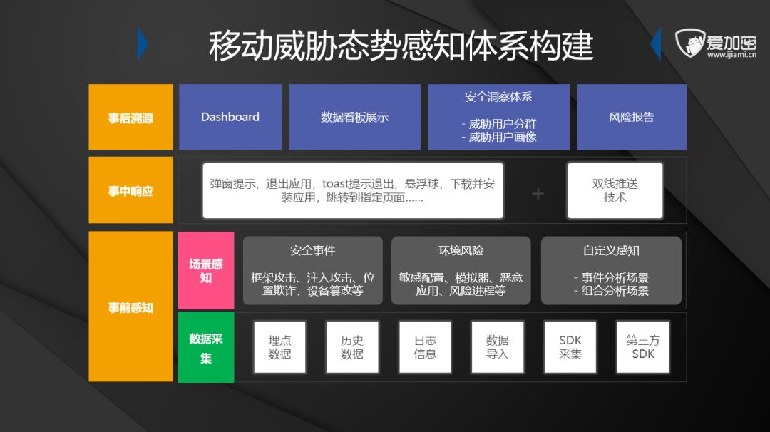 如何进行网络安全事件的多层次分析|欧洲杯