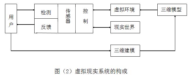 必一体育sport网页版登录：网络信息教育中如何使用虚拟现实技术