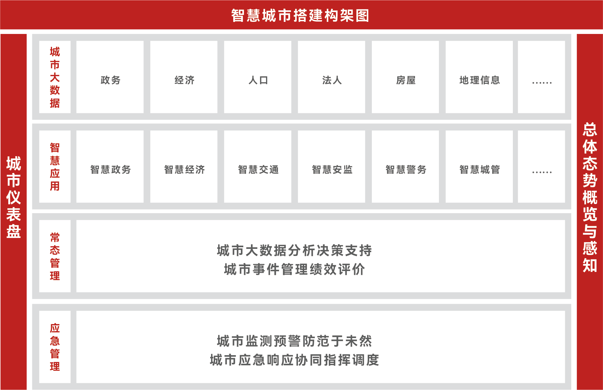 如何通过网络信息提升智慧城市的公共安全