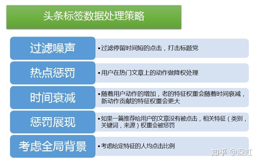 网络信息交流平台的算法推荐机制分析