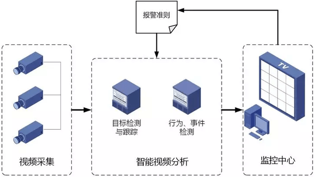 必一体育app下载_如何利用图片和视频分析进行市场研究