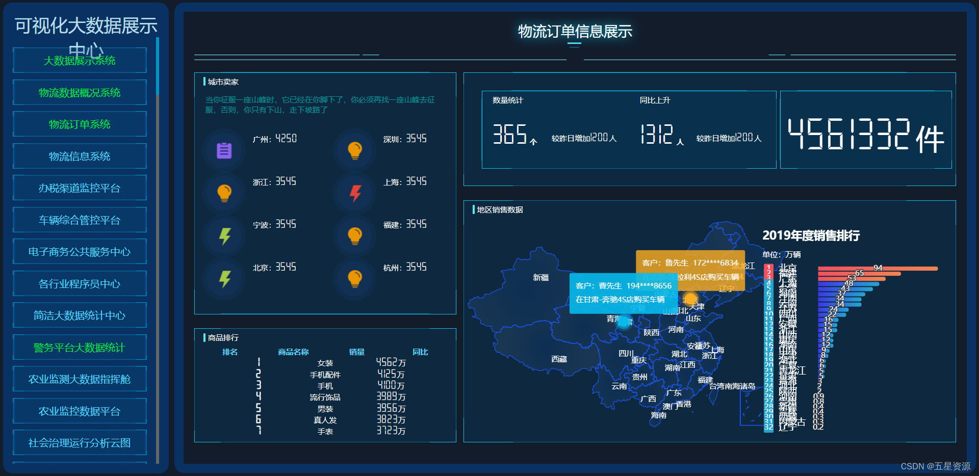 大规模数据集可视化的挑战与解决方案：B—sports登录入口