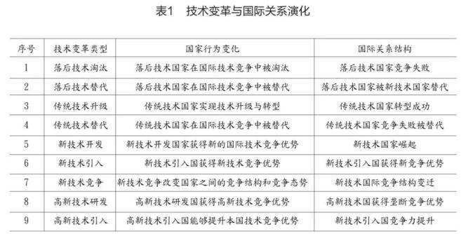 必一运动官网：大数据在国际关系研究中的应用