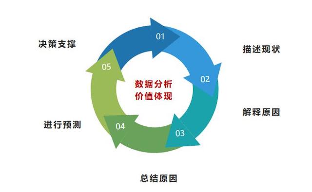 如何利用在线数据库支持科研决策