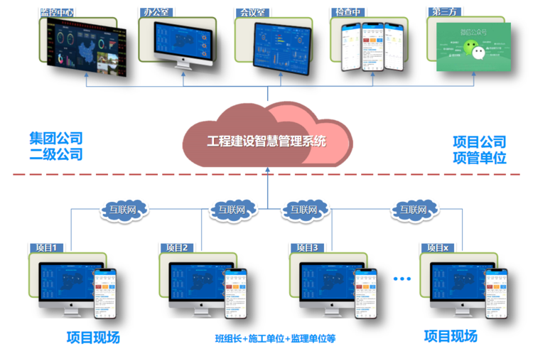 灾害现场信息收集的数字化转型如何实现