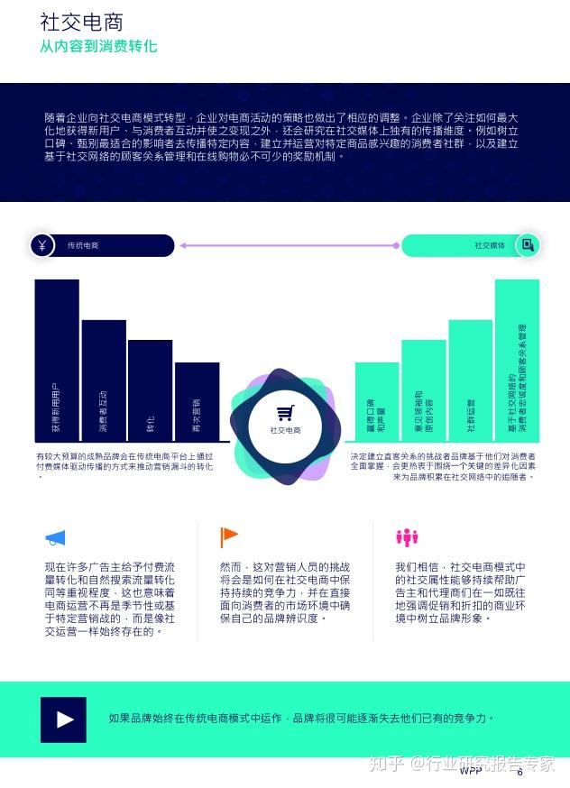 社交网络与传统广告的区别-Bsports手机版下载