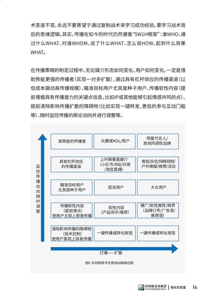 如何使用用户调研评估信息传播效果