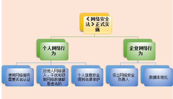 网络信息安全策略的实施与后续跟进-2024