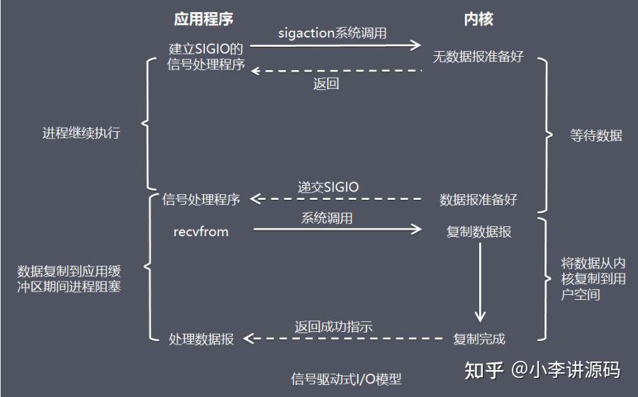 B—sports全站app入口登陆：如何利用网络信息的反馈机制优化商业模式