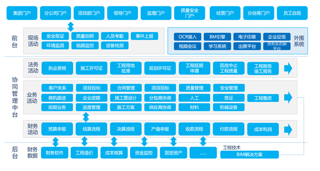 网络信息分析在企业日常运营中的应用