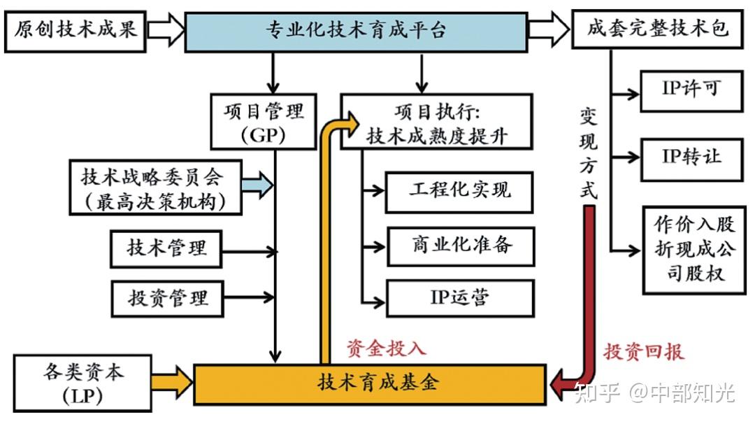 【B—sports全站app入口登陆】如何通过网络信息实现创新成果转化