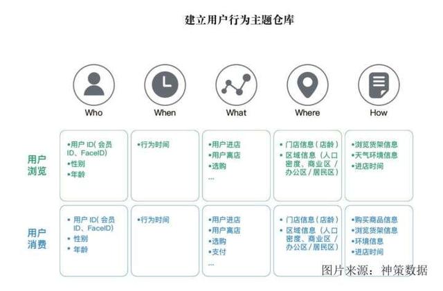 网络购物中的信息确认行为分析