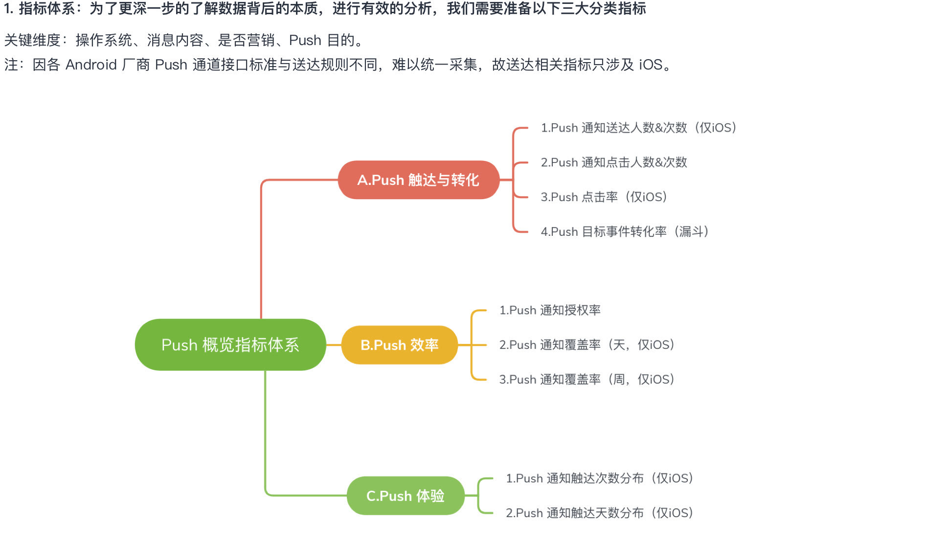 如何使用数据分析工具优化信息存储