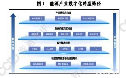 网络信息与区块链结合的产业转型