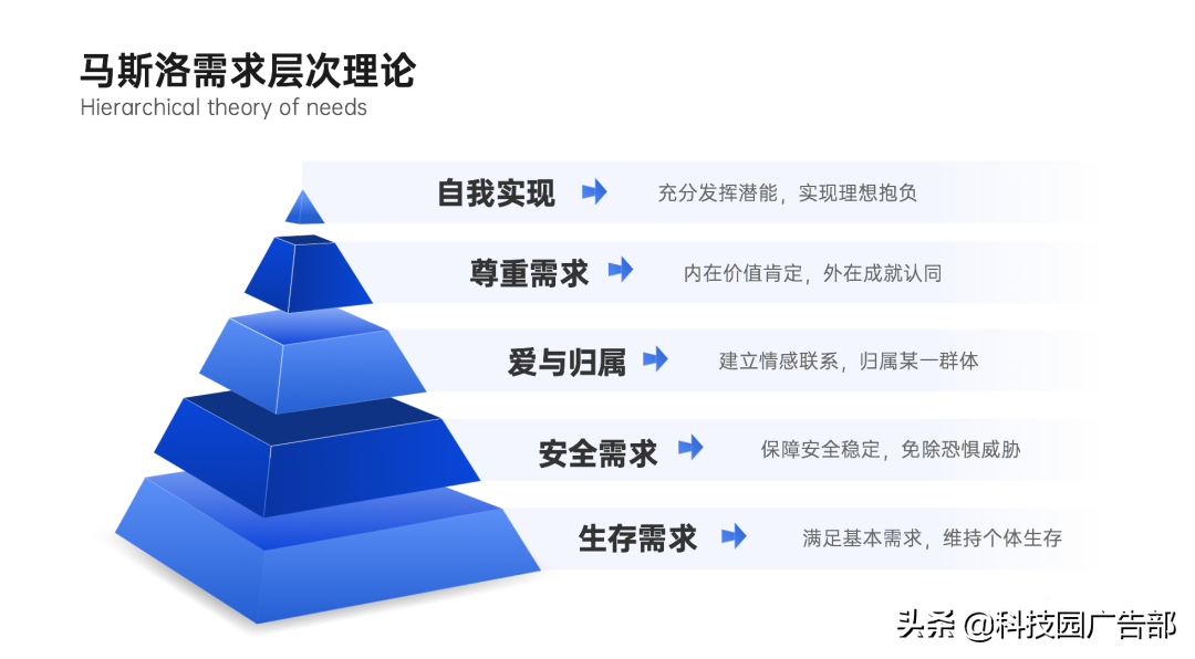 SEO中如何利用影响者营销_bsports官网登录