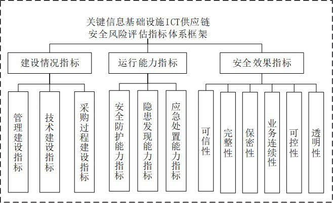 如何评估网络信息体系的社会价值-Bsport体育在线官网