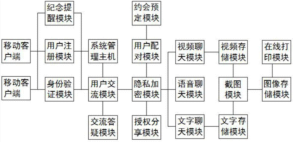 b体育官网|网络文化中的社交互动与信息流动