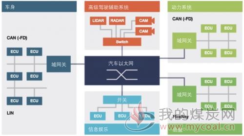 如何判断网络信息的逻辑一致性