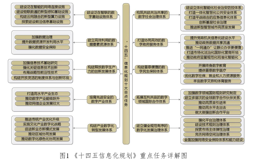 如何在网络信息体系中引入伦理审查机制