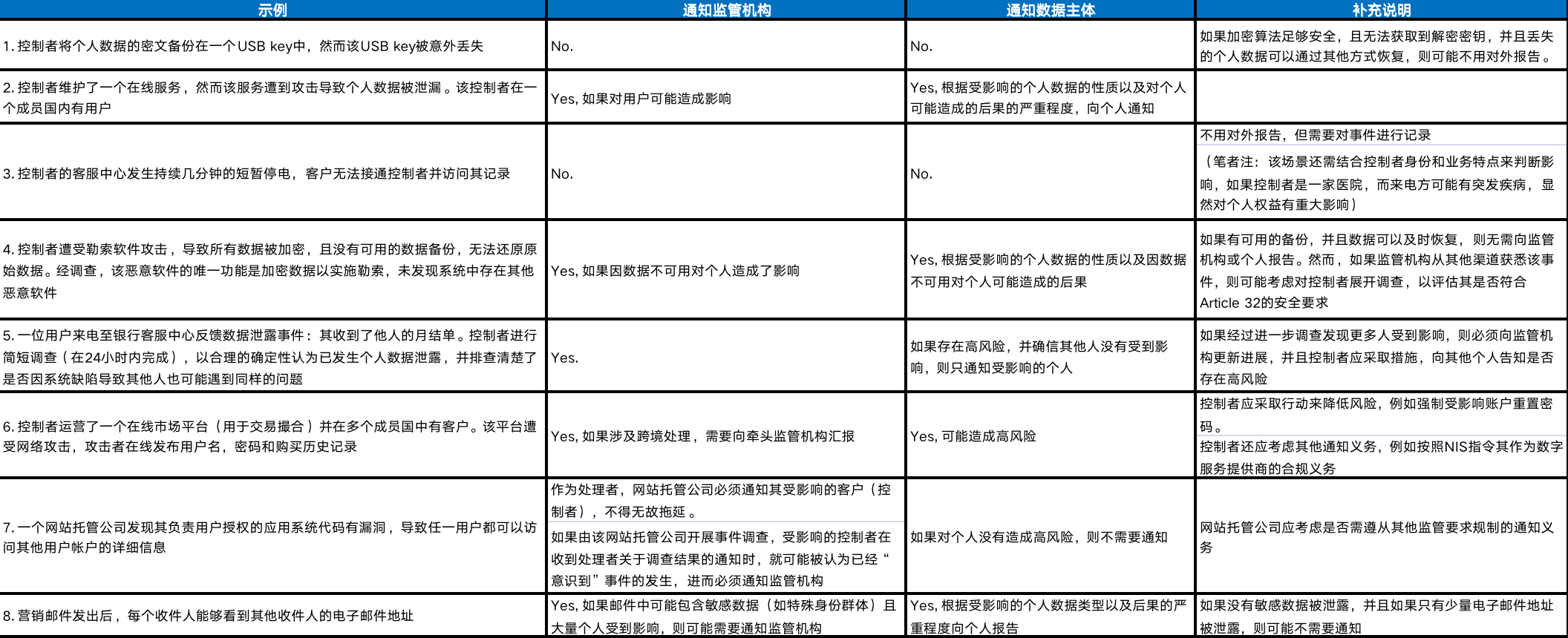 数据泄露后如何进行内部调查【Bsport体育在线官网】