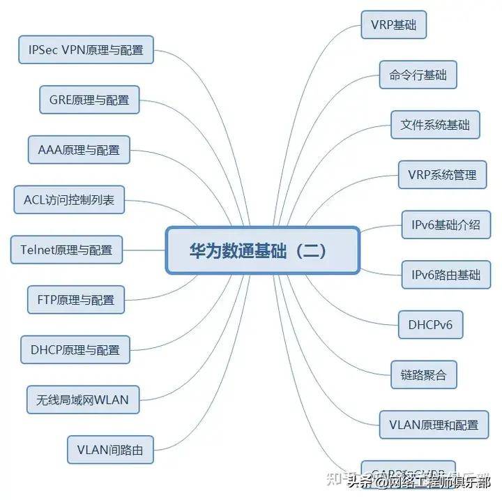 必一体育app下载：网络信息分类的主要依据是什么