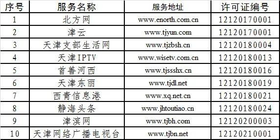 网络信息分类的主要依据是什么