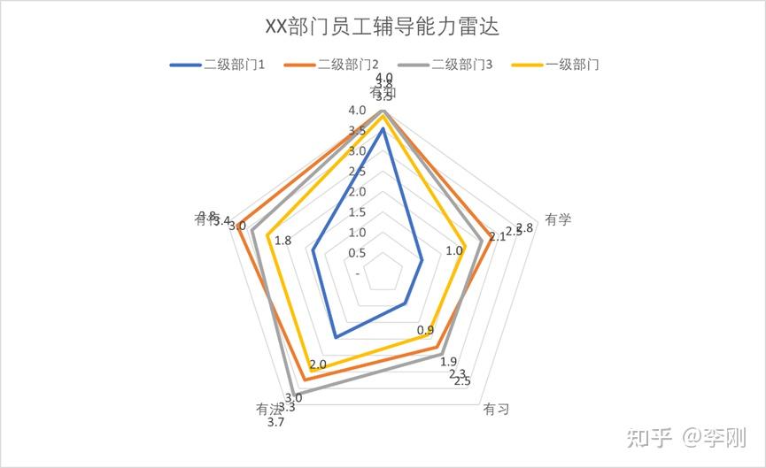 必一体育sport网页版登录_如何利用游戏化方式提升信息辨别能力