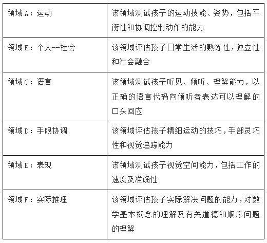 评估网络信息服务对不同用户群体的适应性